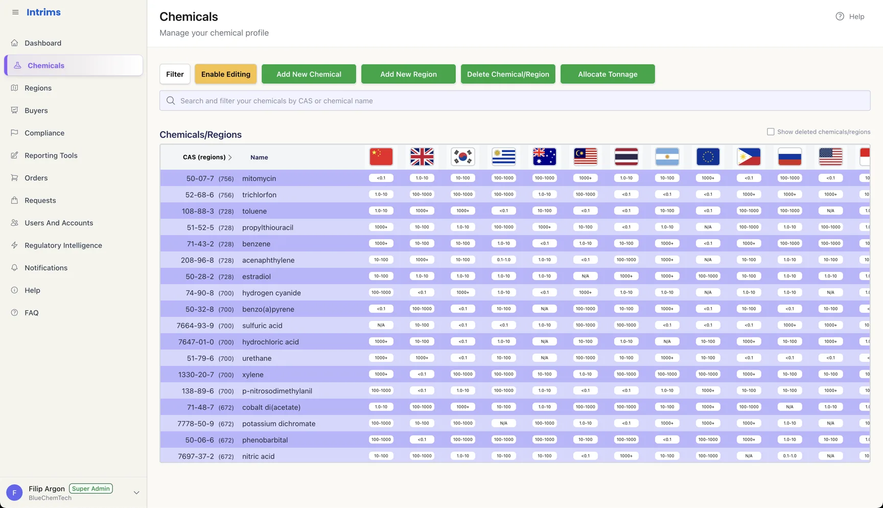 Intrims chemicals view showing tonnage allocations per substance across regions