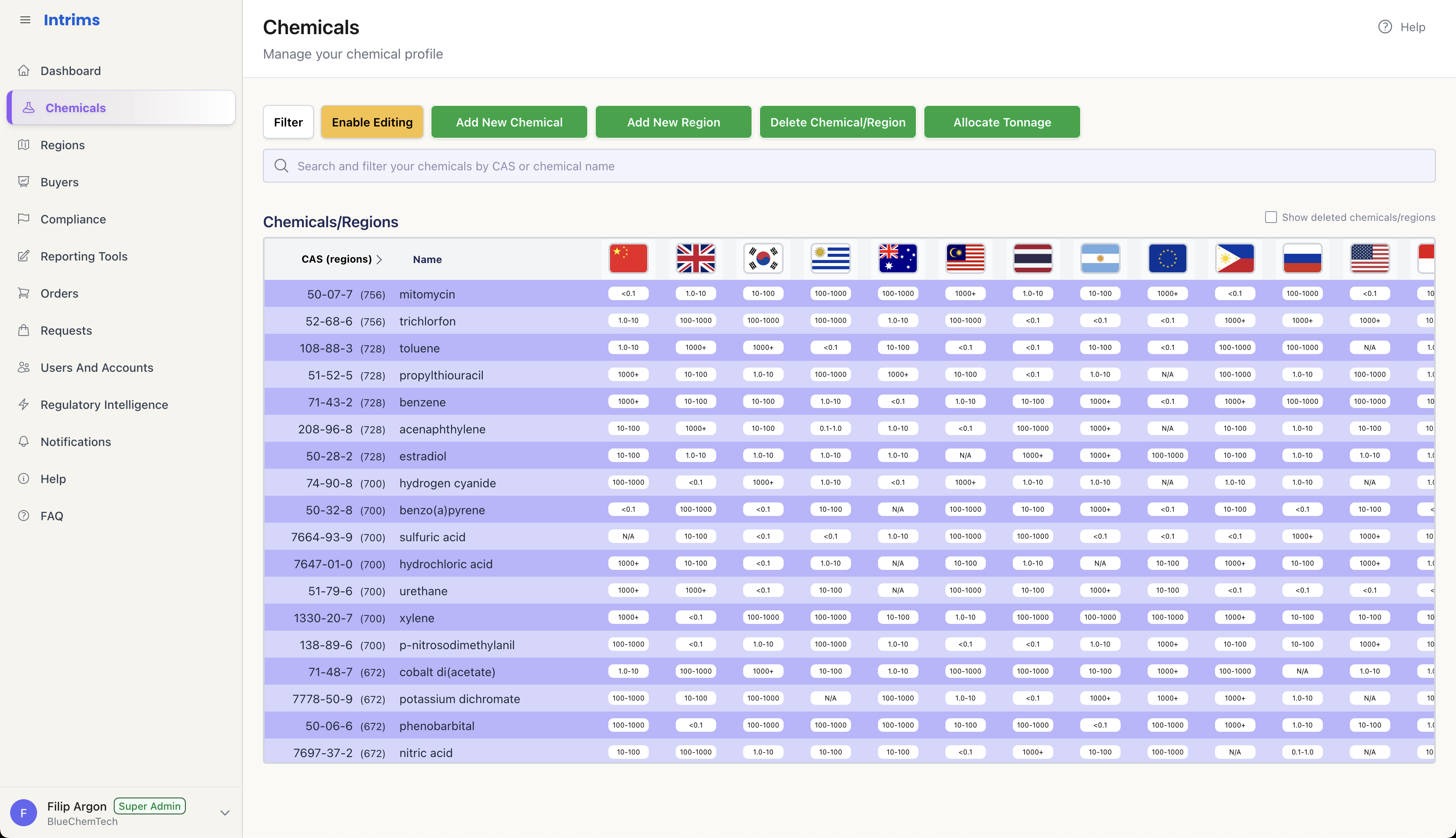 Intrims chemicals interface