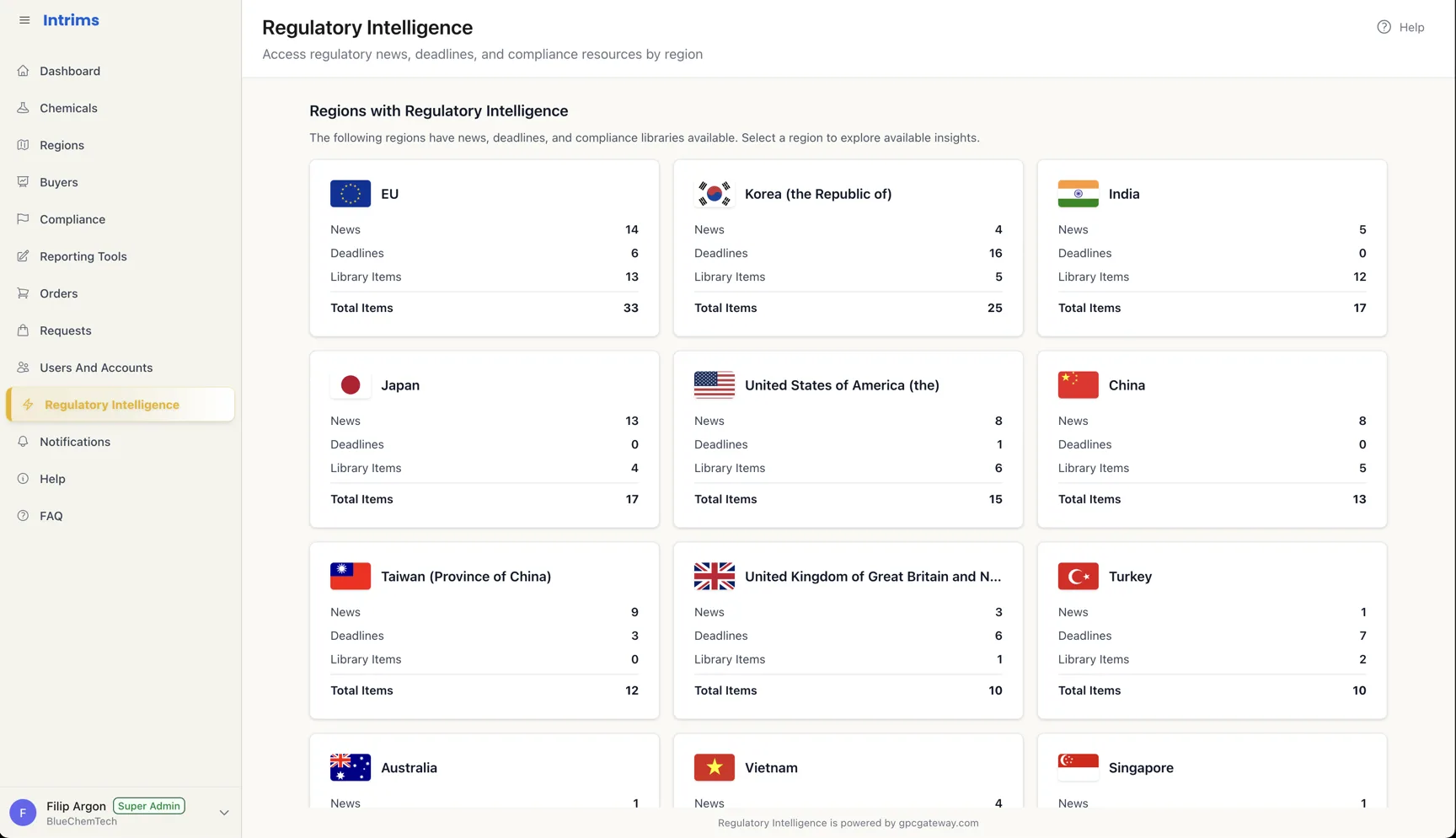 Intrims regulatory intelligence view showing news, deadlines, and library items by region